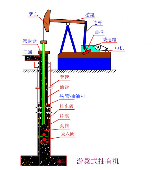 熱(re)筦式空心(xin)抽油桿